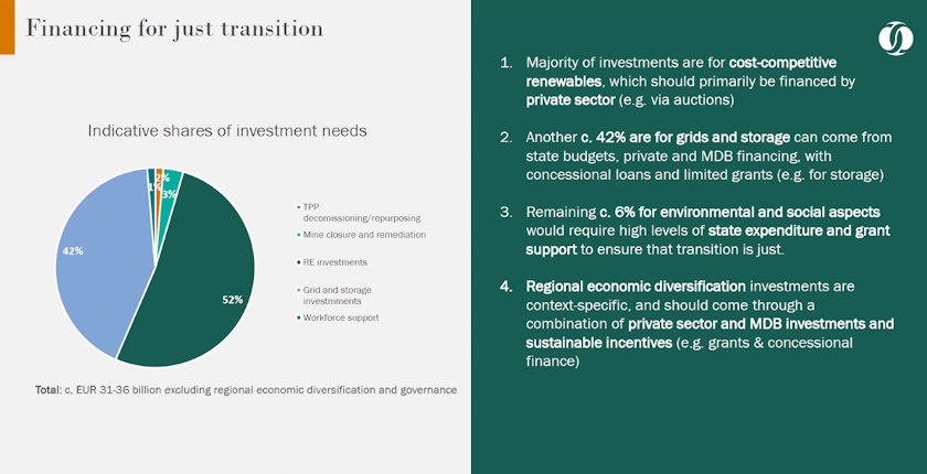 EBRD coal phaseout costs