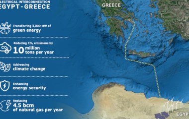 EU-Greece-Egypt-power-interconnection-project-GREGY-PCI-PMI-list