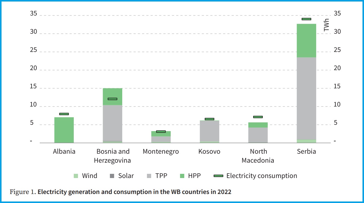 CHAOTIC fAKE DECARBONIZATION OF POWER SECTORS WESTERN BALKANS reset miljevic kusljugic rajakovic