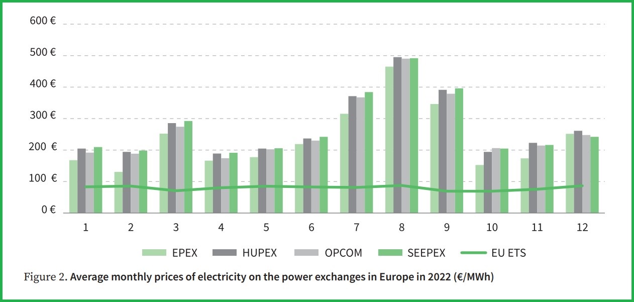 CHAOTIC fAKE DECARBONIZATION OF POWER SECTORS WESTERN BALKANS reset