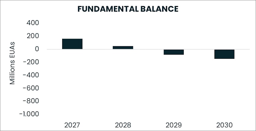 bigger and tighter market