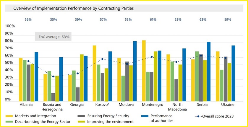 energy community annual report implementation performance
