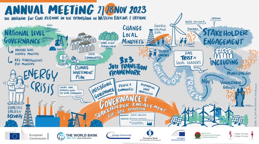 energy transition just people coal regions