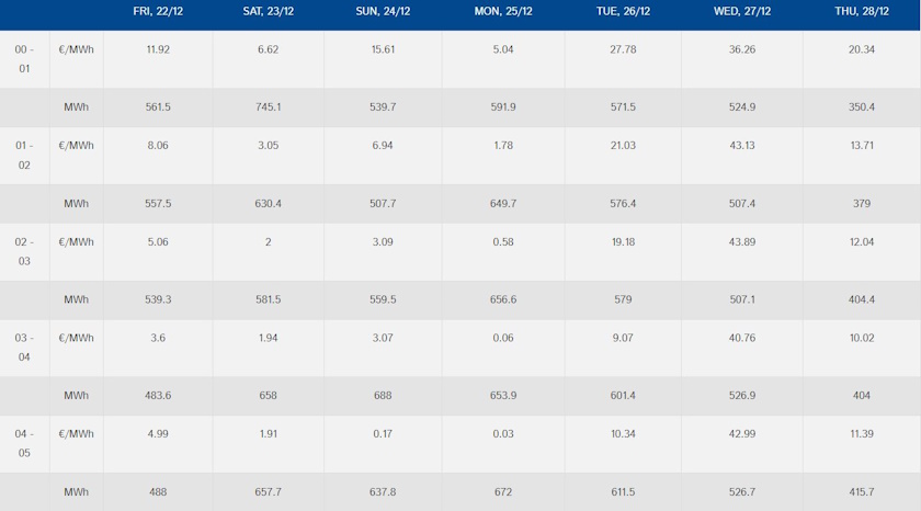 negative electricity prices, europe, tp gacko, christmas, seepex