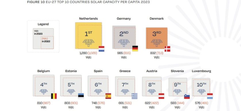 per-capita-solar-eu
