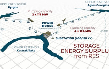 Andritz turbines pumped storage hydropower Amfilochia Greece