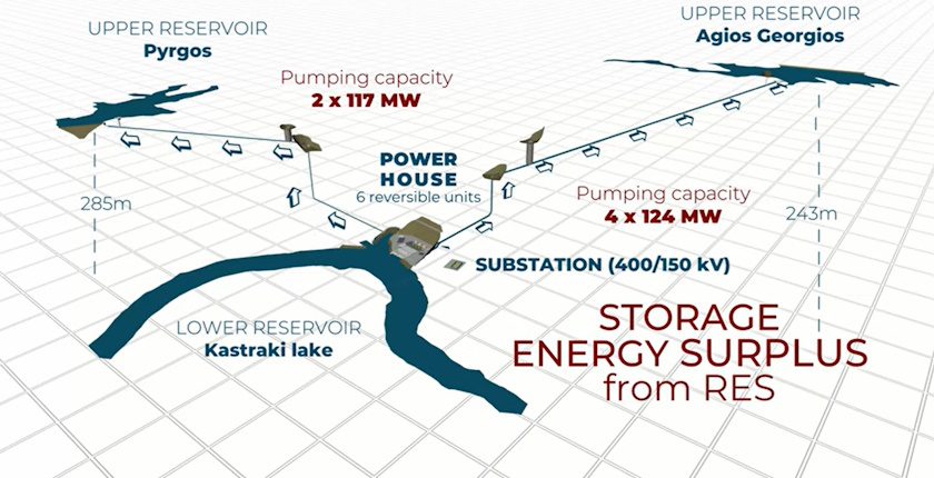 Andritz turbines pumped storage hydropower Amfilochia Greece