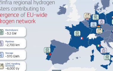 EU approves EUR 6 9 billion state aid for hydrogen infrastructure