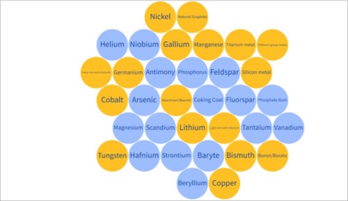EU Council Critical Raw Materials Act looser social environmental rules
