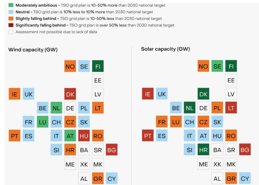 TSO-grid-plans-vs-tagets