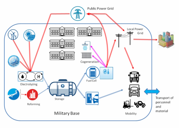 slovenia army hydrogen kranj RESHUB