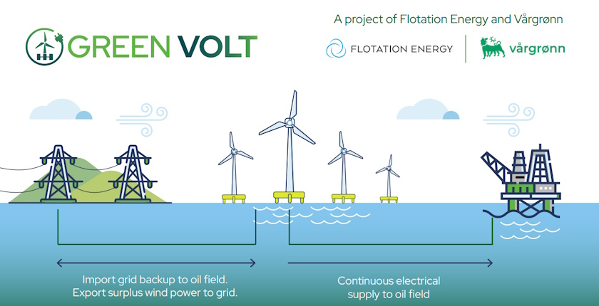 green volt scotland floating offshore wind