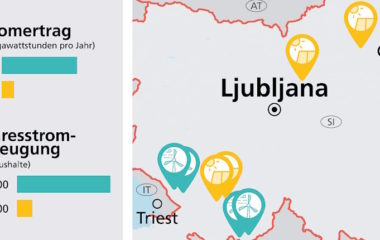 AAE gamit slovenia Energie AG wind solar