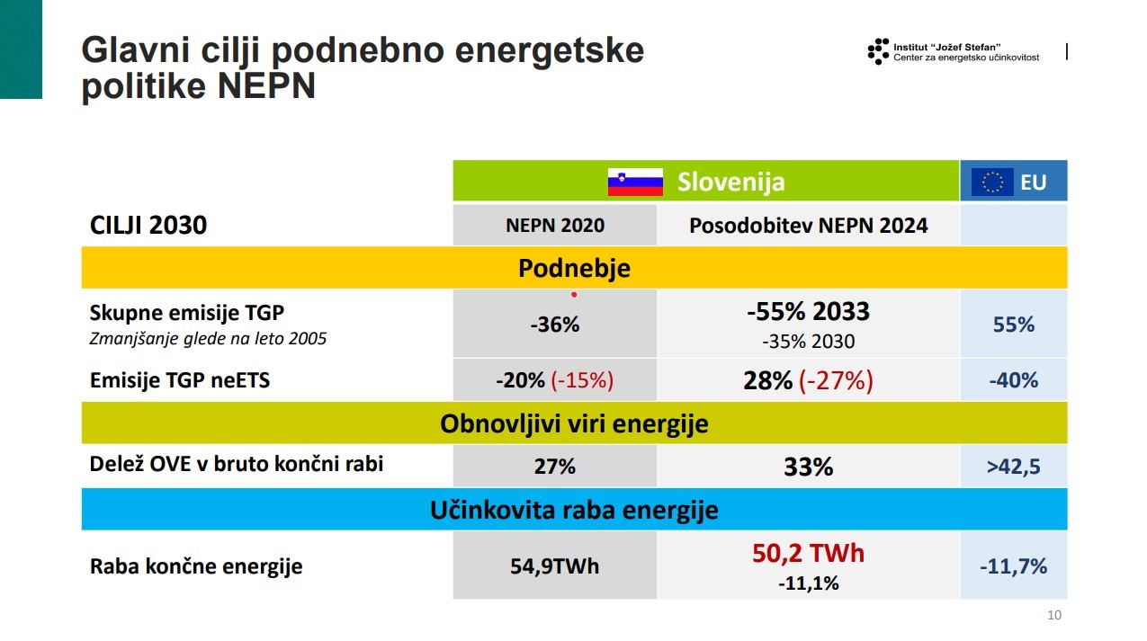slovenija necp targets