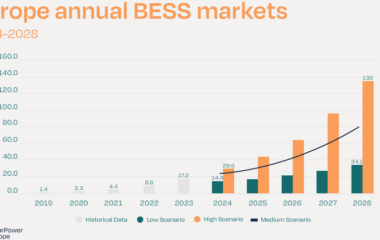 solar-battery-storage-eu-solar-power-europe