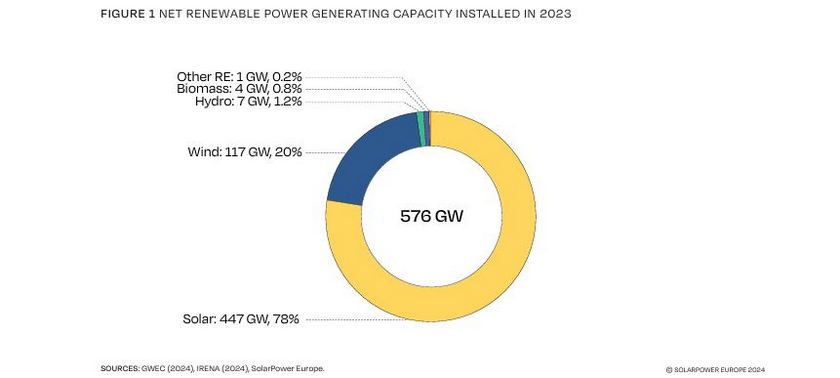 solar-capacity-2023