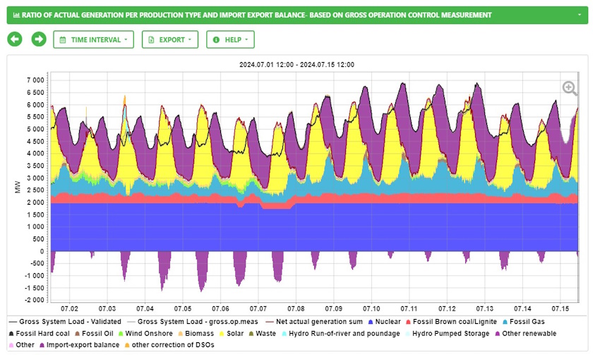 hupx prices heatwav production hungary istvanffy gyorgy
