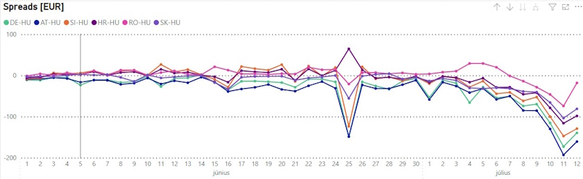 hupx prices heatwave daily spread istvanffy gyorgy