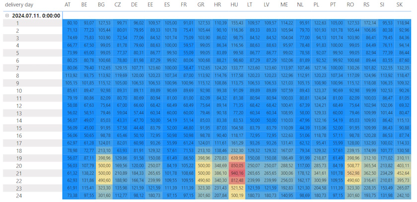 hupx prices heatwave istvanffy gyorgy