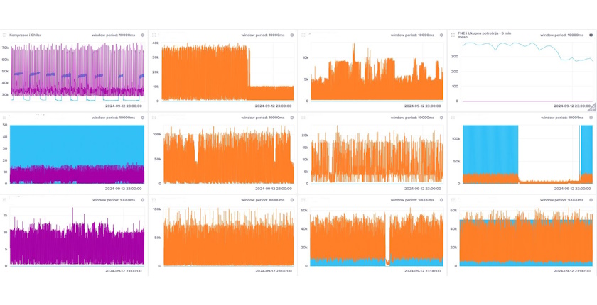 bih meti network SME reset decarbonisation plastoflex energy monitoring