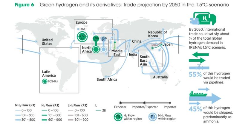 irena-hydrogen-trade