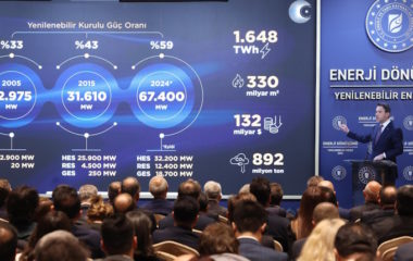 Turkey plans 89 GW of new solar wind power by 2035