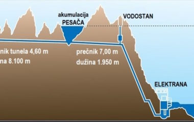 djerdap 3 romania serbia capacity veljko kovacevic