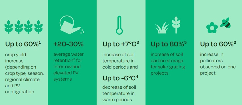 agrisolar handbook solarpower europe