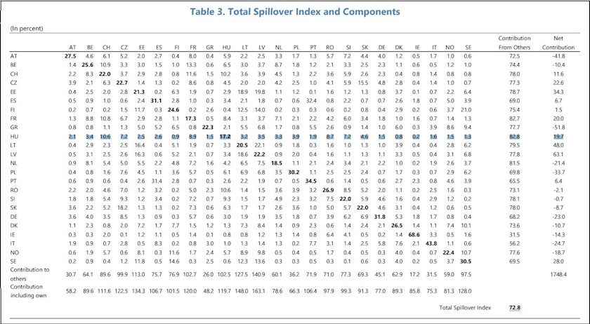 Hungary EU cross-border electricity price volatility spillovers IMF study