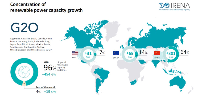 irena renewables target g20 berlin la camera