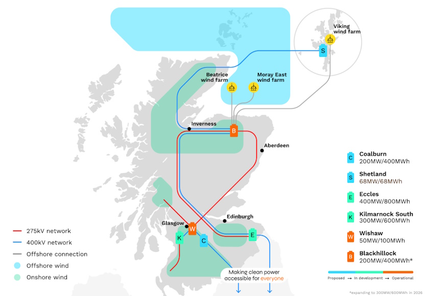 zenobe uk blackhillock stability services battery bess storage wind farms