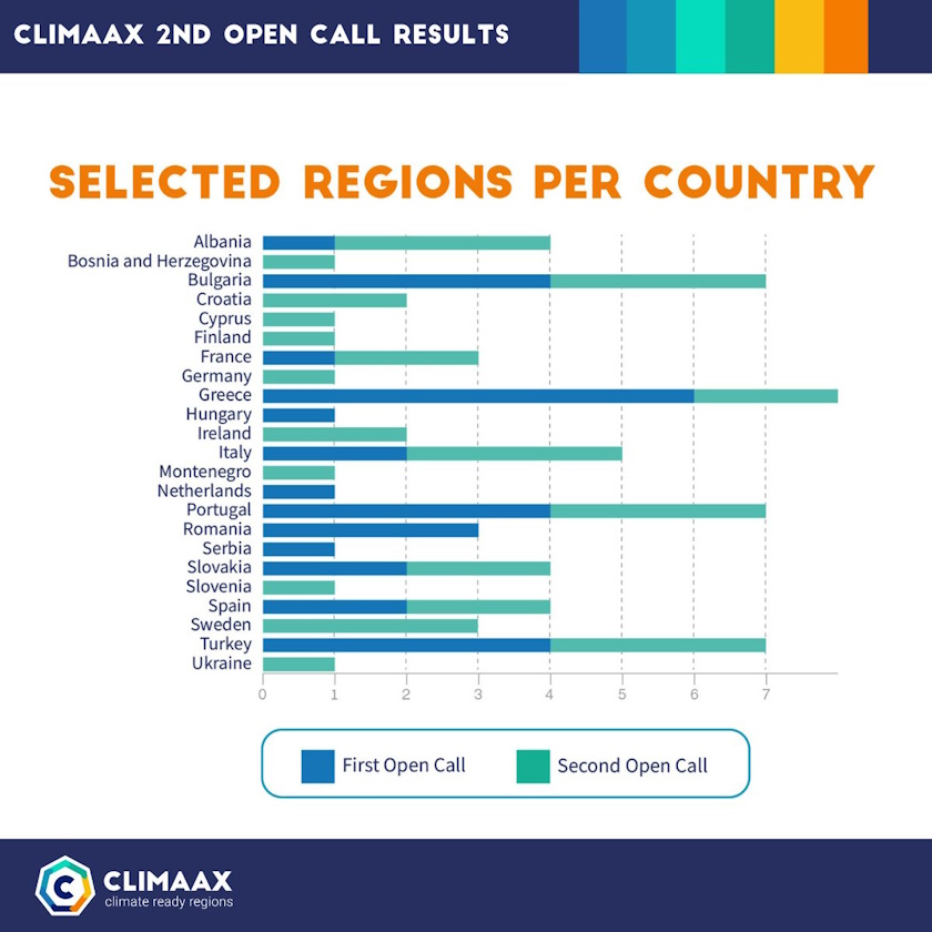 climaax project eu climate resilience selected countries