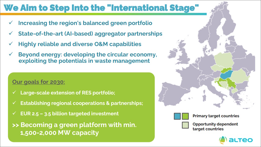 Alteo's Chikán Aggregators AI solutions for grid stability production optimization