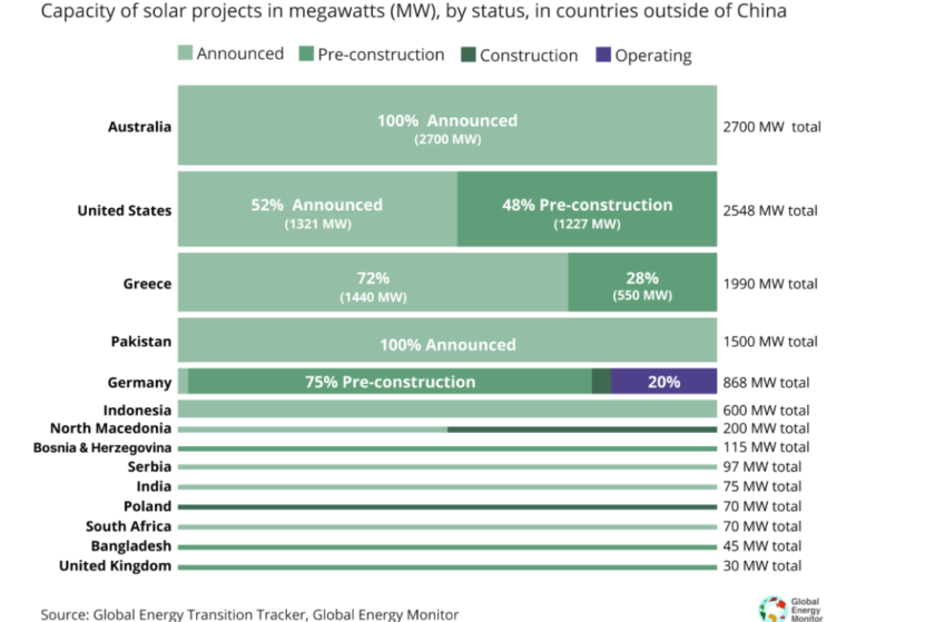 Gem coal solar conversion abandoned mines