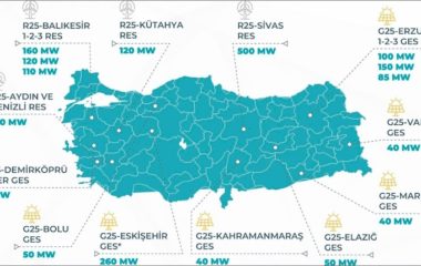 Turkey launches solar wind power auctions November deadlines
