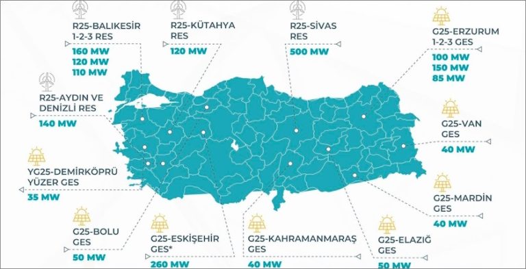 Turkey launches wind, solar power auctions with November deadlines