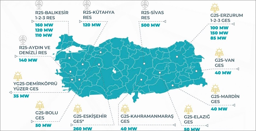 Turkey launches solar wind power auctions November deadlines