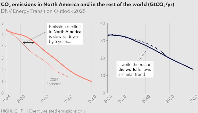 world dnv energy transition energy transition outlook 2025 us