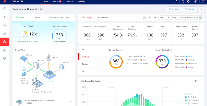 Revolutionising retail power of real time energy visibility SolarEdge ONE for C&I