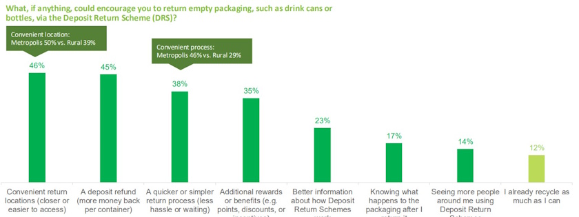 world Every Can Counts 2025 report serbia drs recyclng motivation