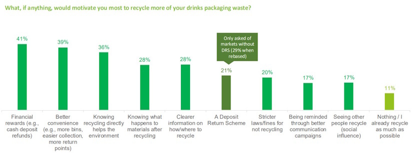 world Every Can Counts report 2025 serbia drs recyclng motivation
