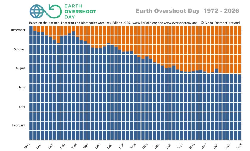 Earth-Overshoot-Day-over-time-till-2026-large-from-EXCEL-scaled