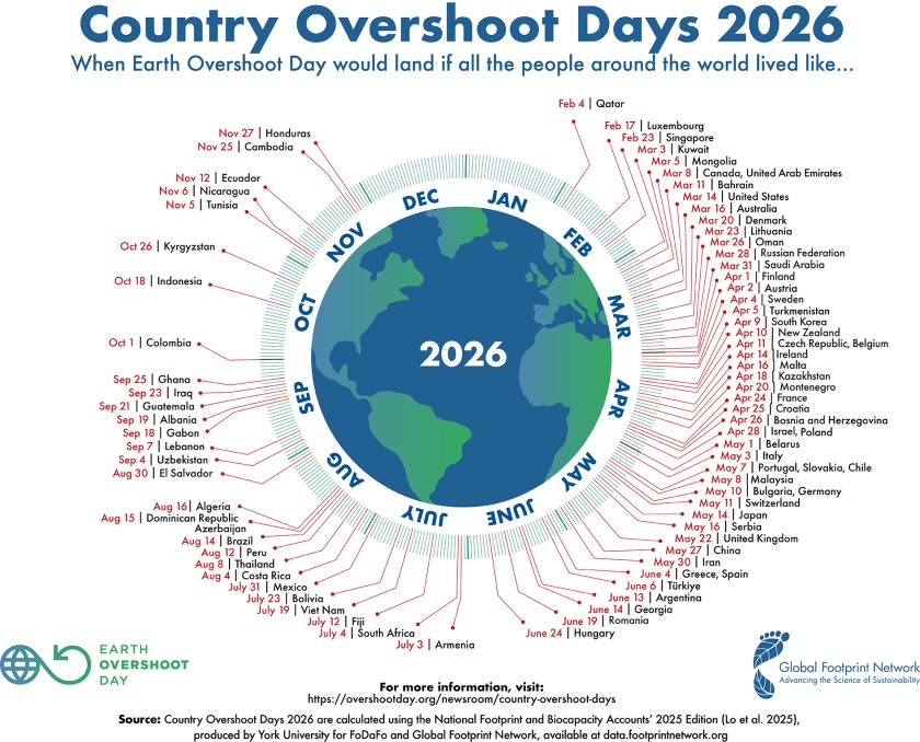 GFN-Country-Overshoot-Day-2026_v5