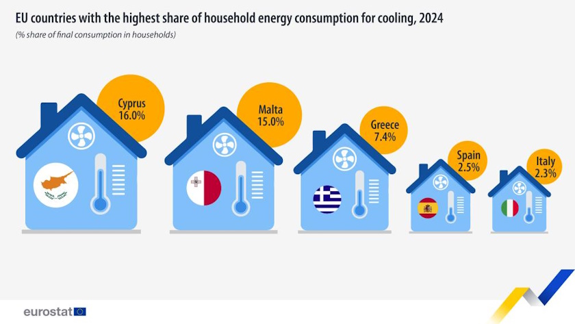 europe eurostat cooling energy consumption by countries