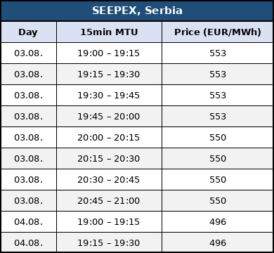 europe SEE region heat electricity prices august 2026 exchanges serbia seepex