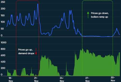 Eurelectric Clean electricity is benefiting Europe amid energy crisis Finland