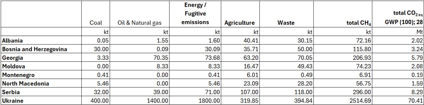 energy community methane report by country
